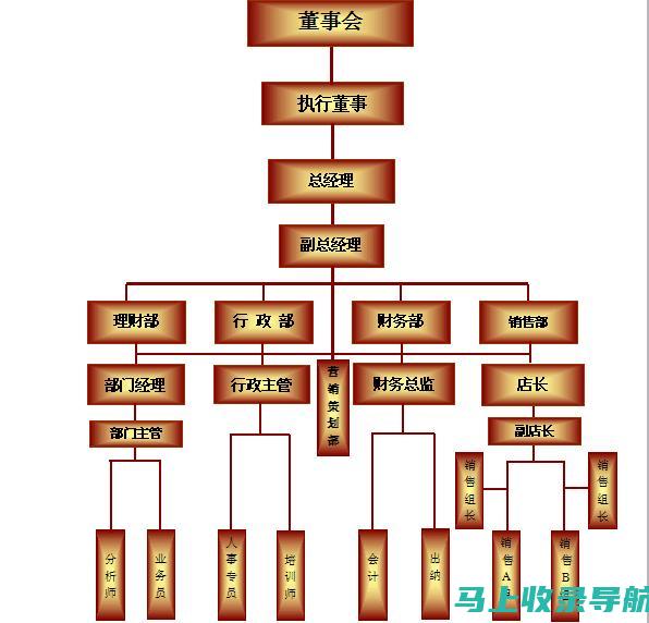 岗位类别选择指南：网站站长该如何准确填写职位类型